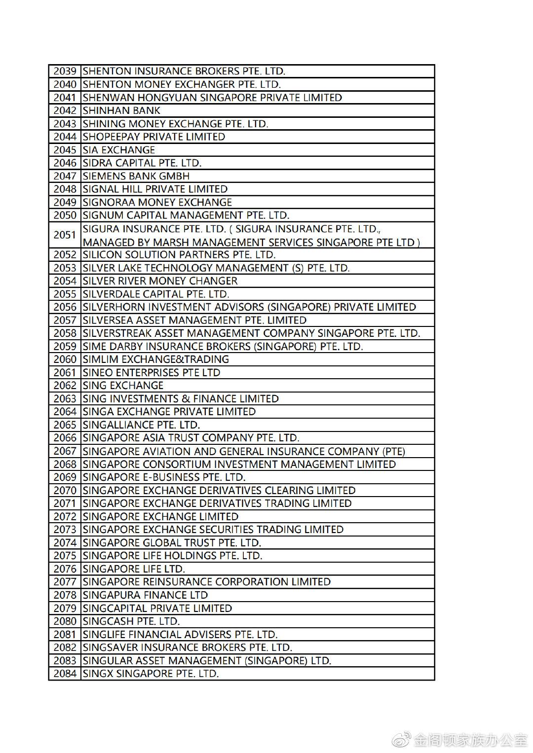 新加坡公司注册之新加坡名企科普】（一）新加坡金融公司- 知乎