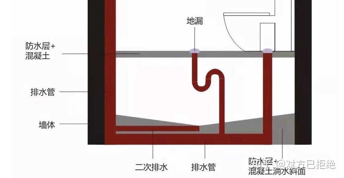 装修中容易忽视的东西有哪些 家里装修不可忽略的10个小东西