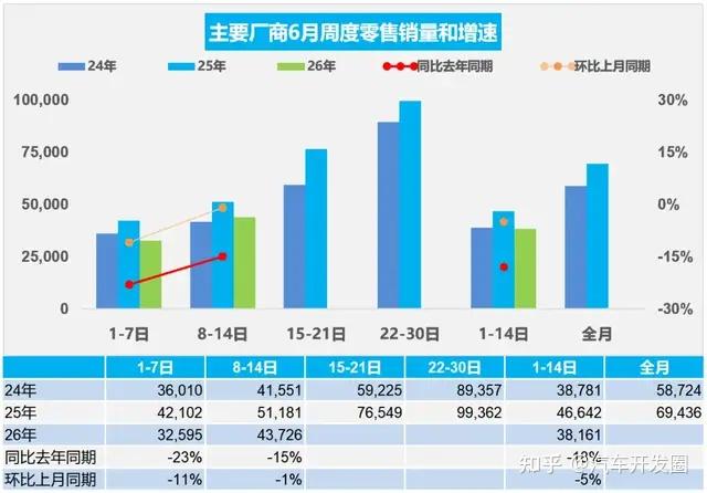 汽车生意越来越难做,车规芯片还有什么技术值得关注?
