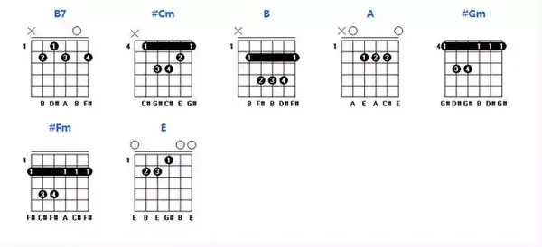 吉他干货常用吉他和弦图与和弦转换顺序练习