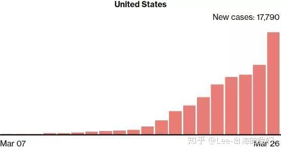 美国新冠肺炎确诊人口_美国新冠肺炎确诊人数