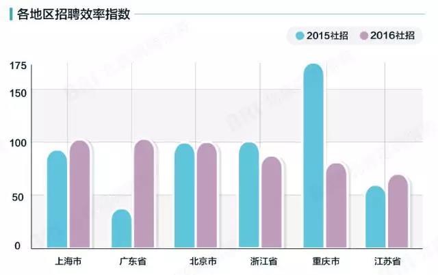 渠道gdp(2)