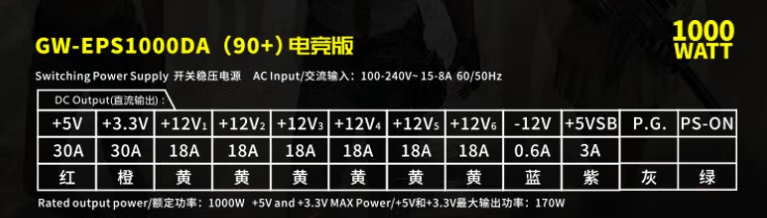 如何选择一款1000w电源? - 知乎