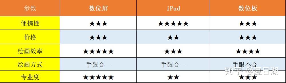 数位绘画新手必看！推荐这几款性价比超高的数位屏，让你的绘画技巧更上一层楼！（购买推荐指南——2023年3月更新）