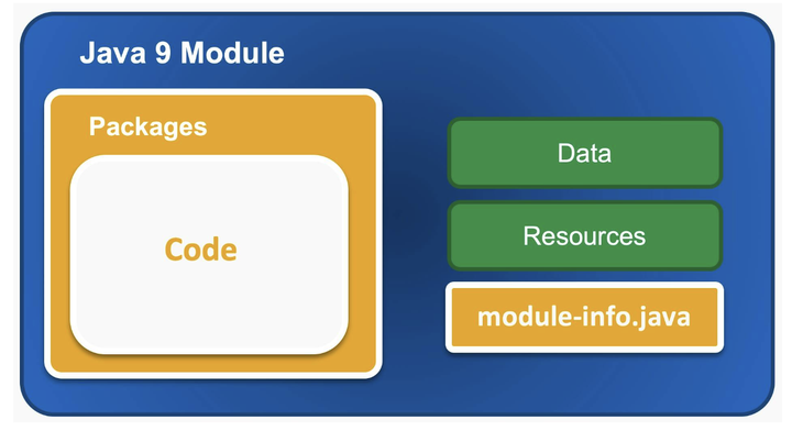 java platform module system png images, java platform... Java平台模块系统:遗留应用的迁移策略 - 知乎