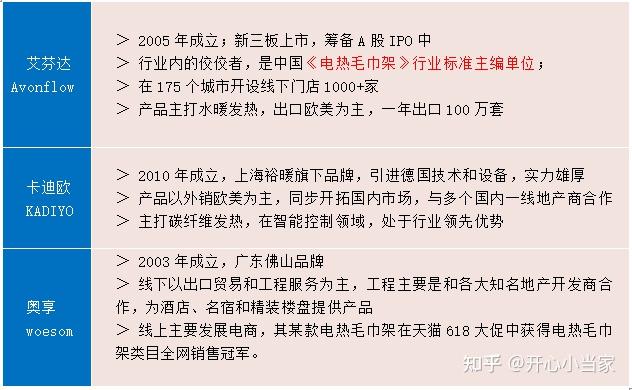 2022年电热毛巾架值得买吗5000字干货高清表格教你怎么用如何选艾芬达