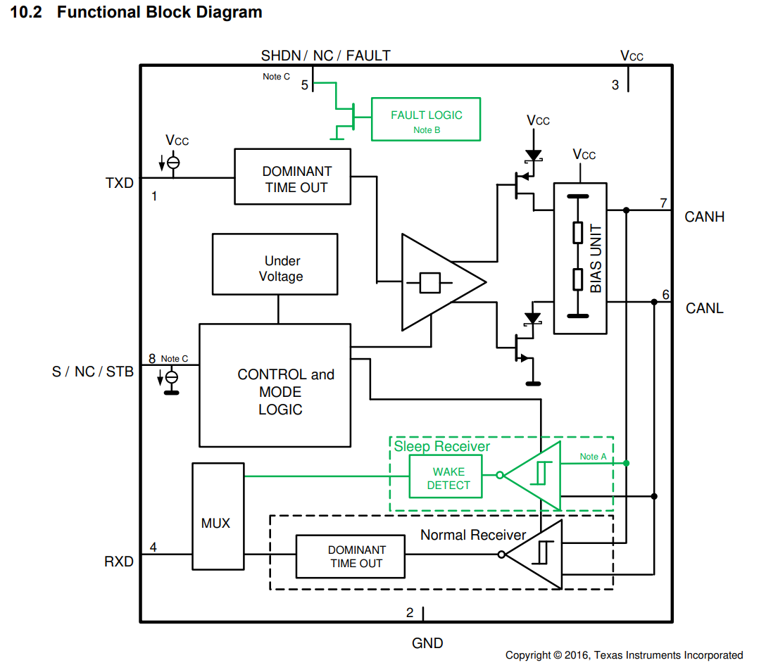 can 总线协议(一)学习总结