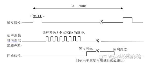 超声波测距原理与制作 知乎