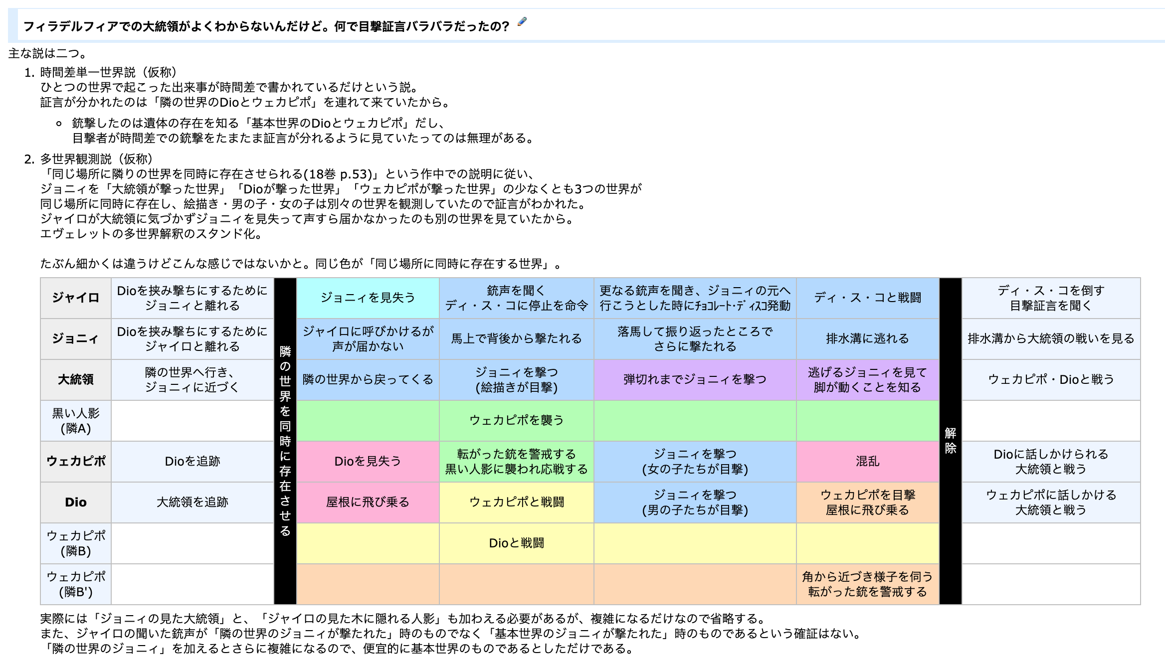 jojo奇妙冒险第七部sbr费城枪击案的全过程是怎么样的?