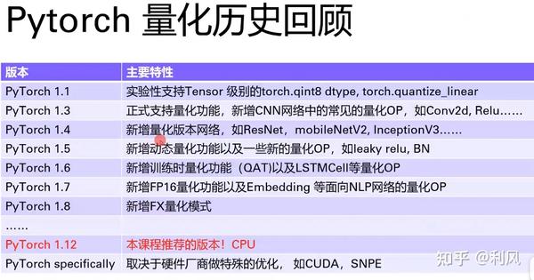Pytorch量化学习 - 知乎