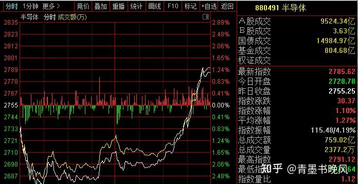 又被查了！ - 知乎