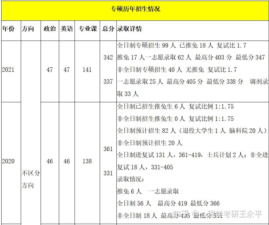 華南師範大學心理學考研複試流程與經驗分享含往年複試真題