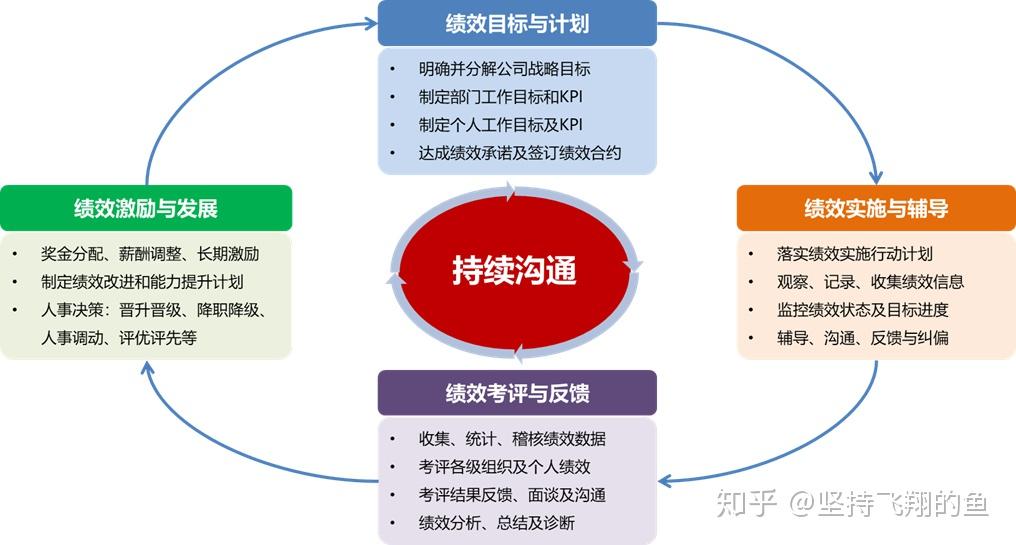 高效编写泵控制程序