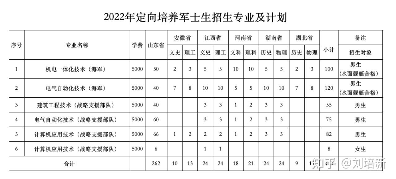 泰山职业学院毕业证样本（泰国职业学院单招录取,21级学前教育新生,9月12日报道）