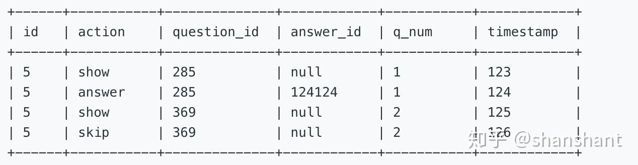 578. Get Highest Answer Rate Question - 知乎