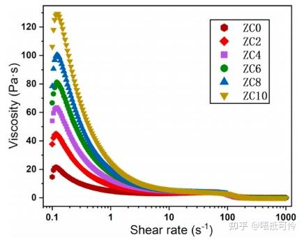 3d打印堇青石氧化鋯複合材料的機械增強