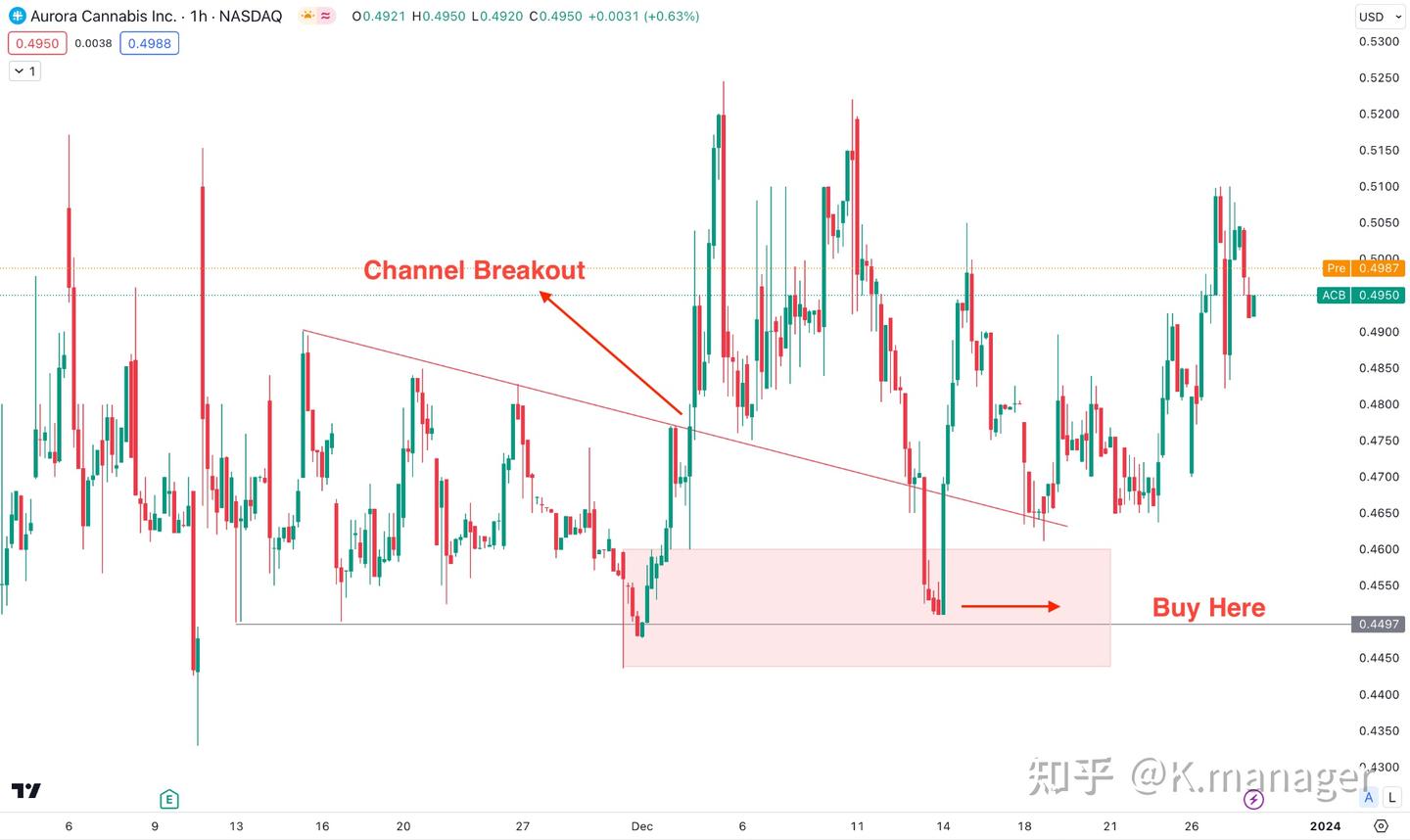 最值得投资的低股价潜力股- 知乎
