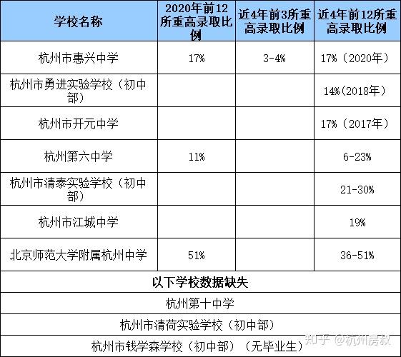 余杭中學(xué)郵編_杭州市余杭中學(xué)_余杭高級(jí)中學(xué)