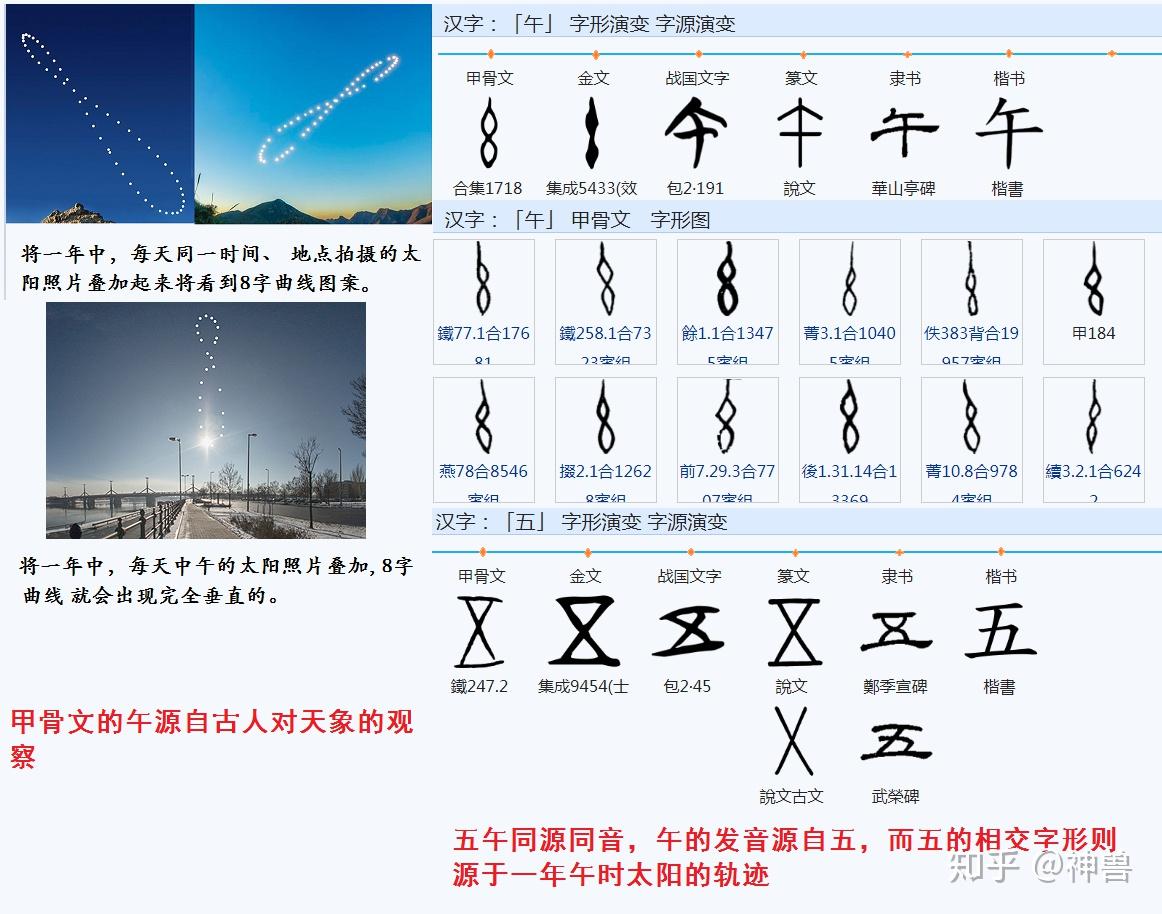 甲乙丙丁戊己庚辛壬癸每個字的原始含義兼論一二三四五六七八九十之間