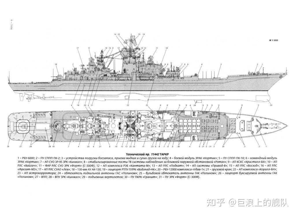 苏联1144型基洛夫kirov级核动力导弹巡洋舰基洛夫号
