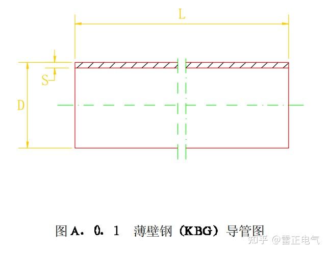 kbg线管国家标准CECS100:98 KBG管国标规格壁厚 - 知乎