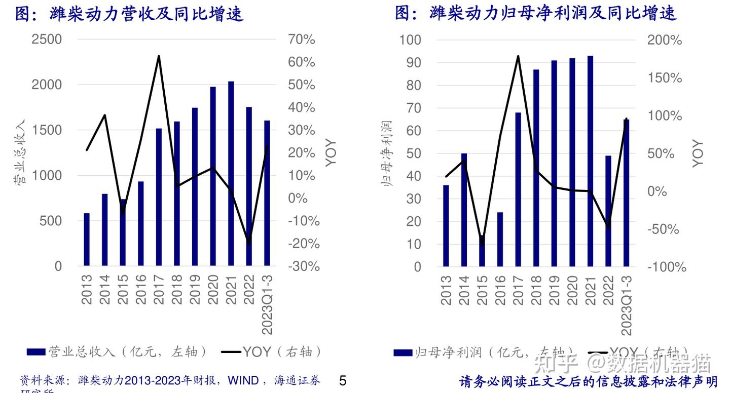 深度解读|每天精读一个公司的研报:潍柴动力- 知乎