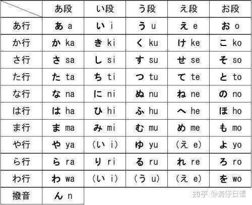 掌握日语五十音片假名和平假名的作用,轻松学会五十音 - 知乎