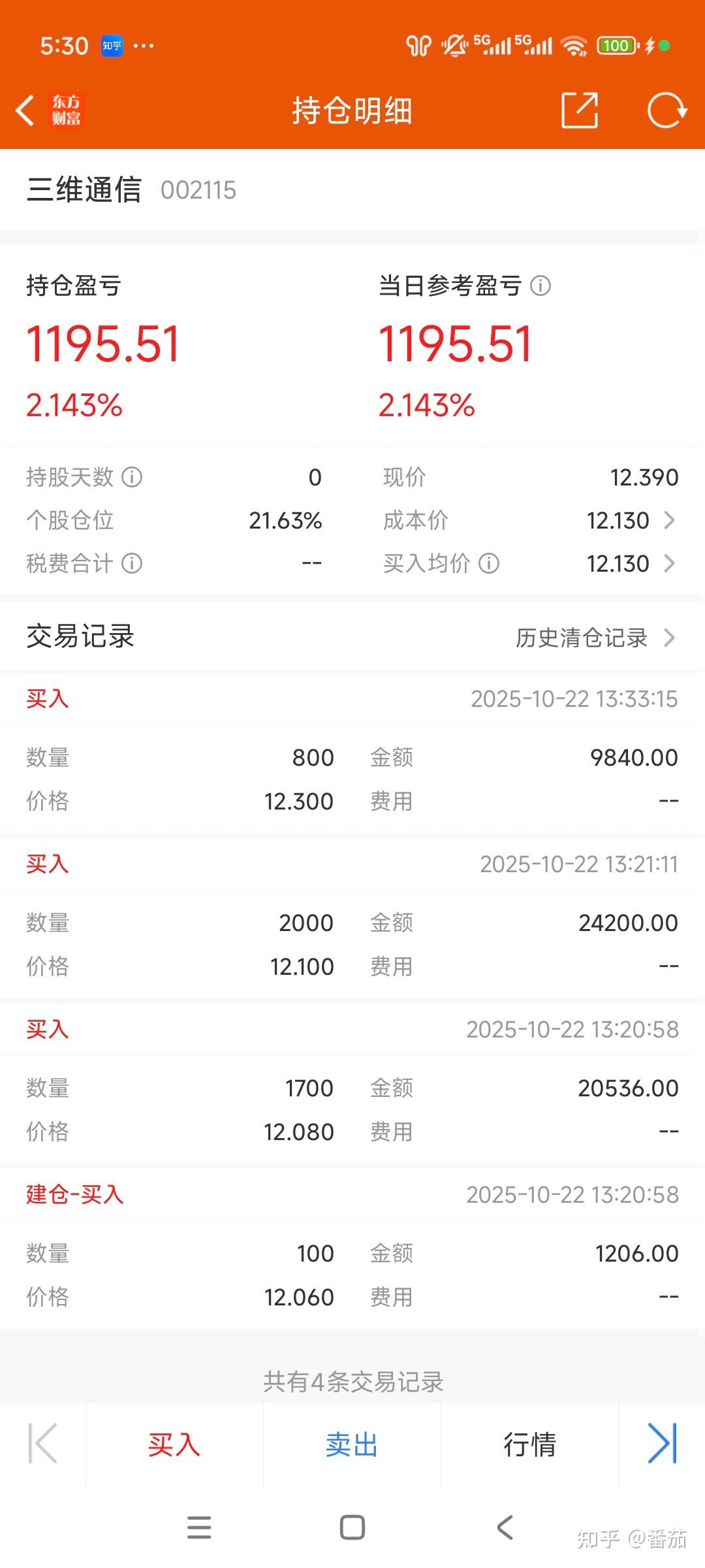 如何看待 2025 年 10月 22日 A 股行情走势? - 知乎