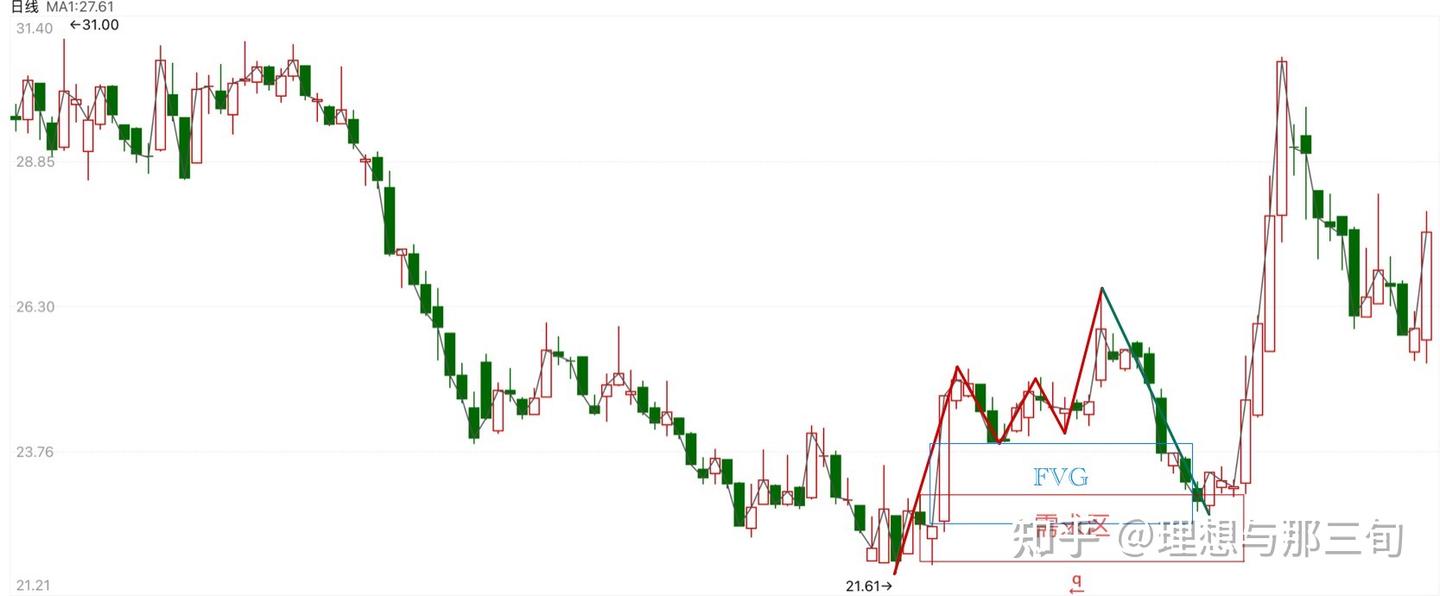 交易中的流动性与市场行为、周期认知- 知乎