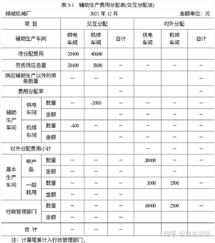 成本会计 - 知乎