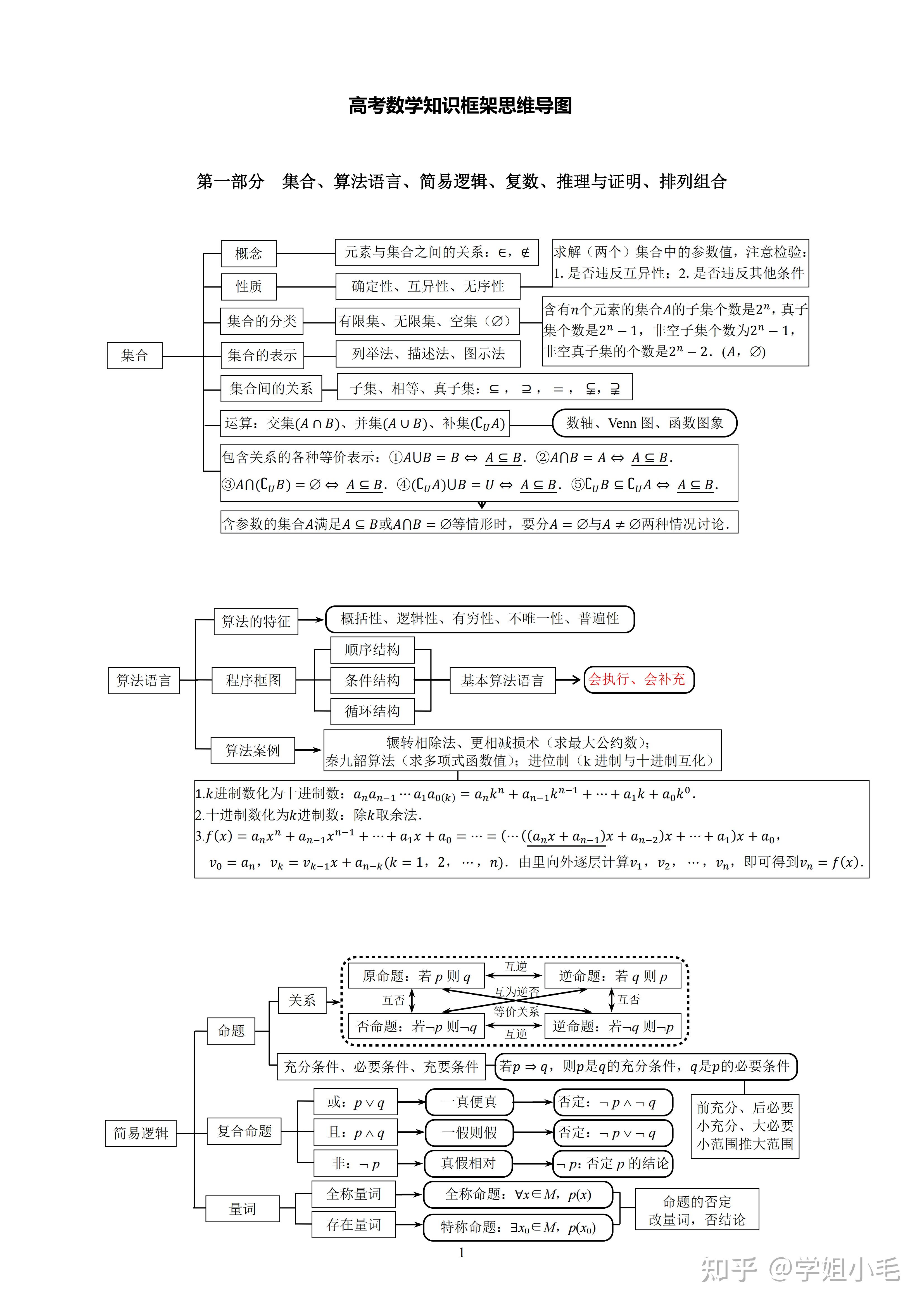 高中数学知识框架思维导图