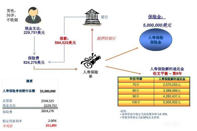 家族信託基金是什麼有何優缺點