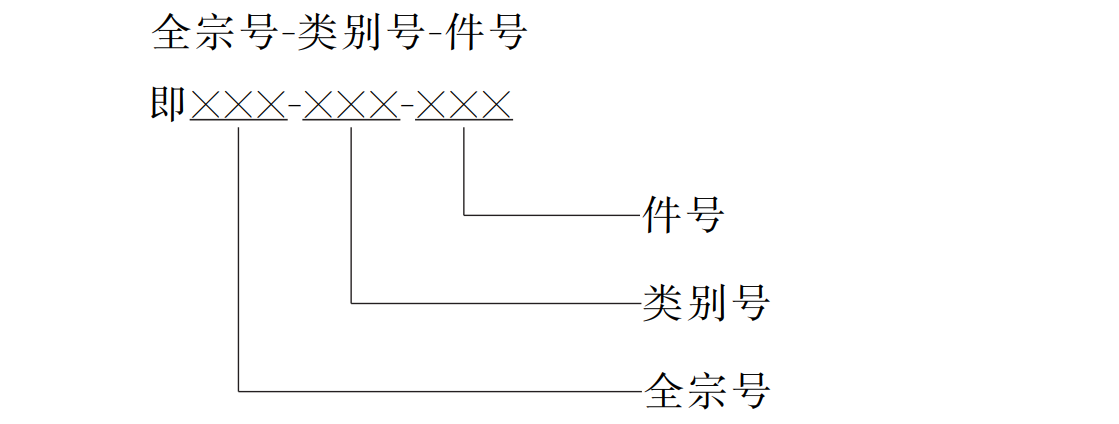 档案馆(室)档案的编制规则 - 知乎