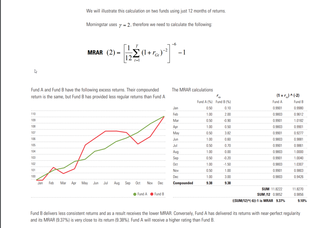 晨星风险调整后收益到底是个啥东东？ - 知乎