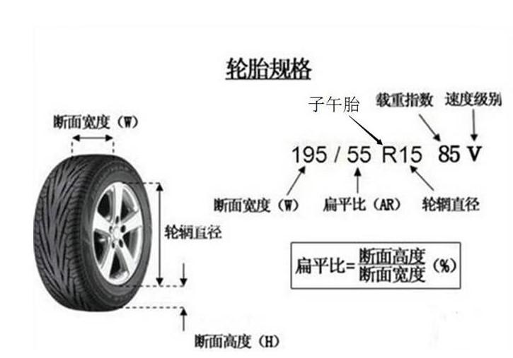 轮辋规格参数图片