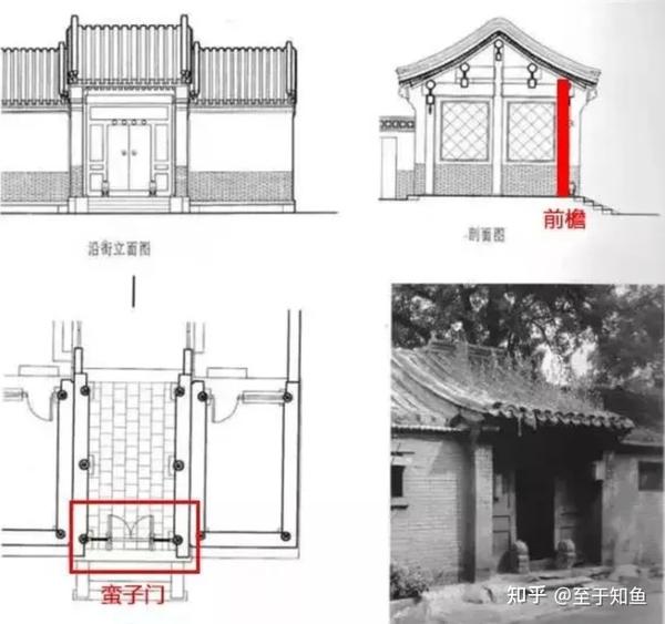 客研人建筑笔记之「古代屋宇式大门形制」 - 知乎