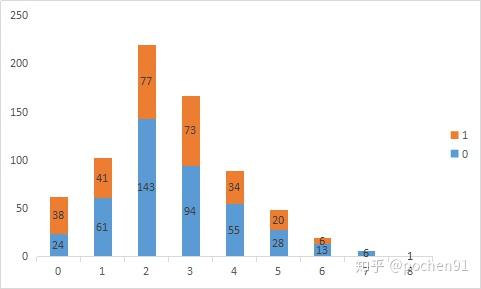 用excel數據透視圖對泰坦尼克號上乘客是否倖存問題進行分析