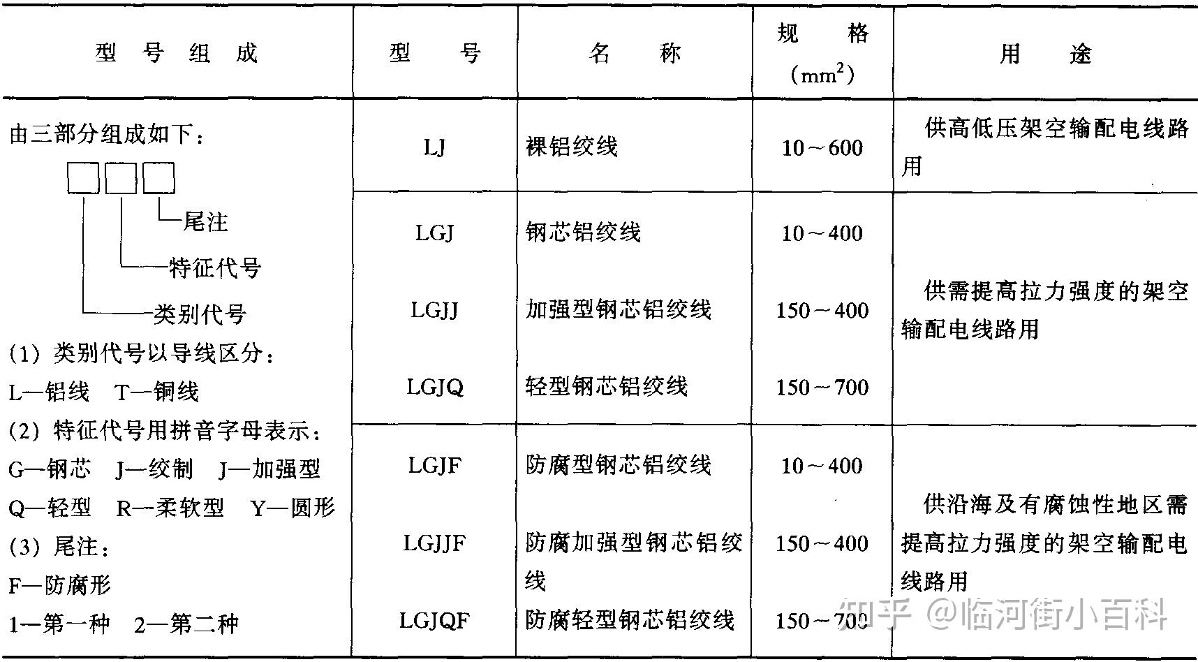 常见景观钢筋符号图片