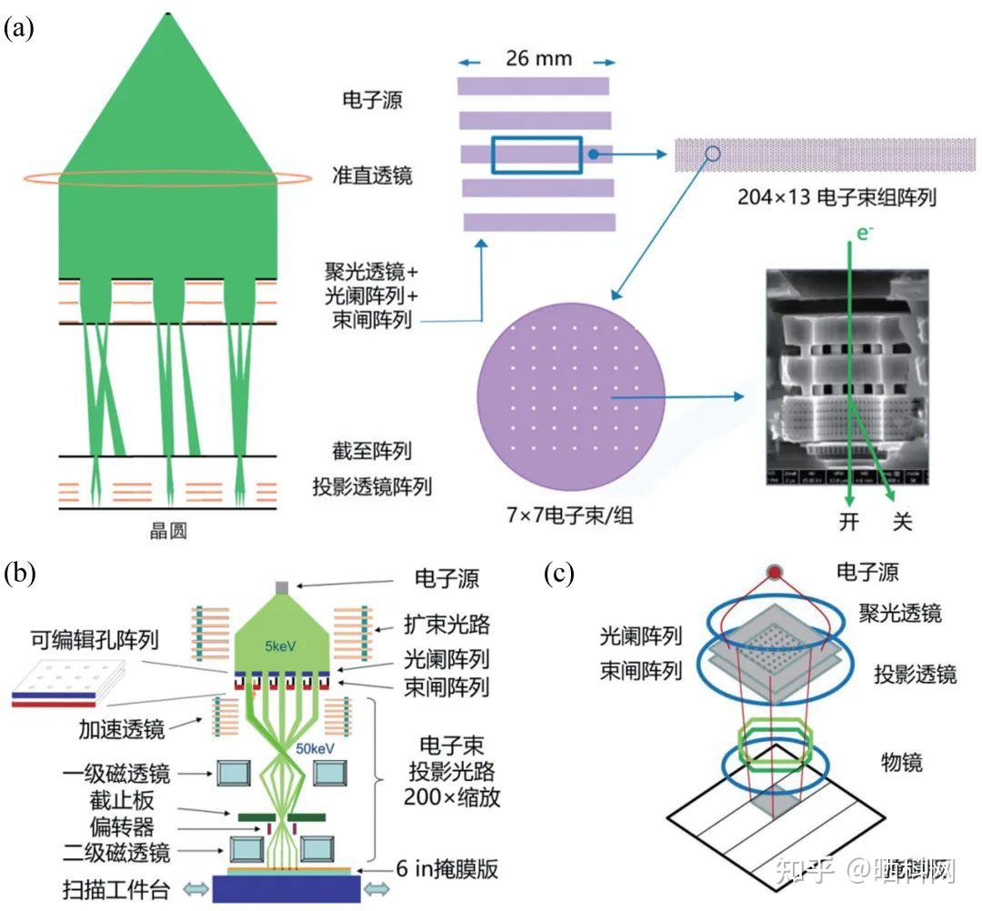 國產電子束光刻機面臨諸多問題未來將走向哪裡