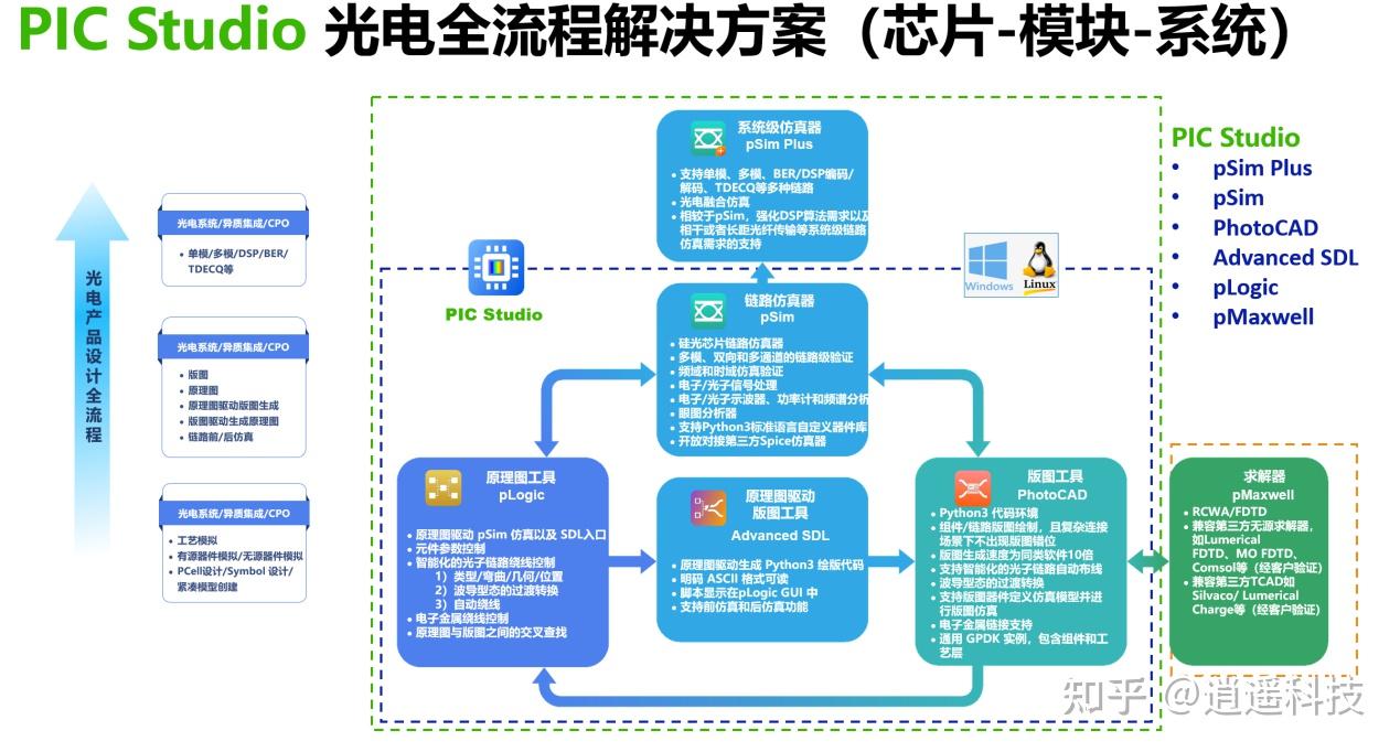 加速车载光纤通信创新:pic studio全方位支持解析