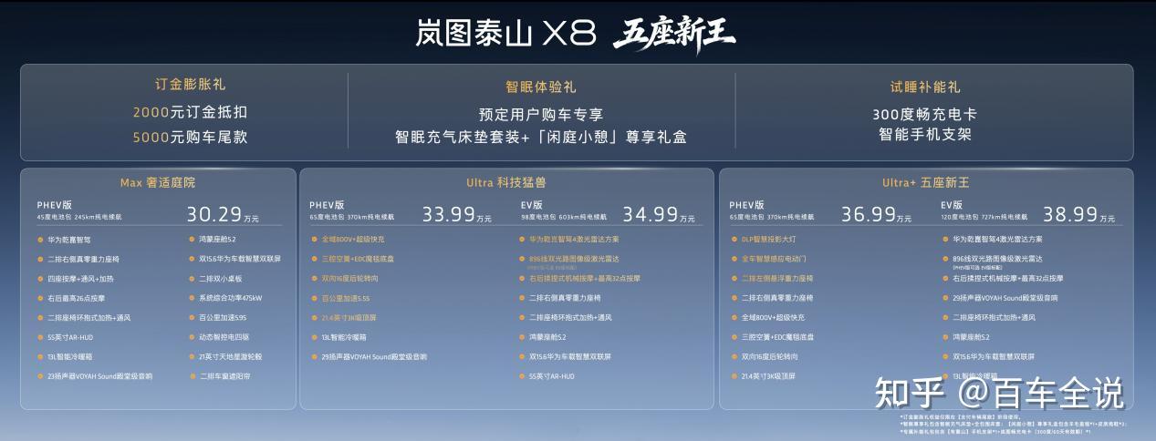 30.29万起 岚图泰山X8以“五座新王”实力定义家用SUV 3.0时代
