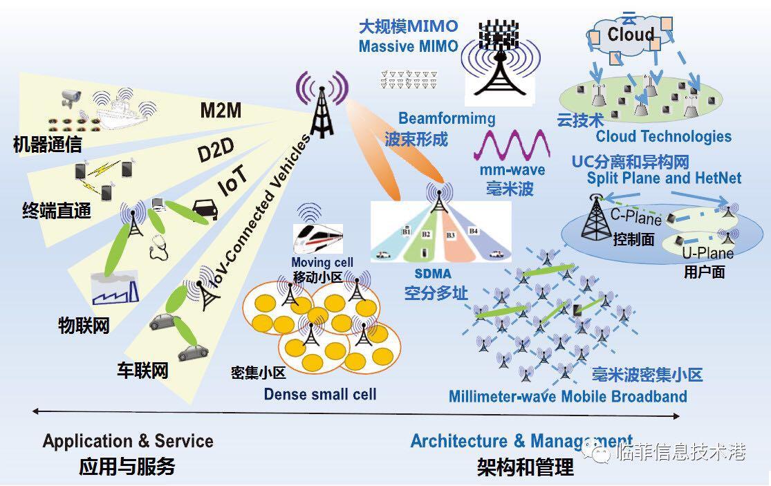 5g-mimo