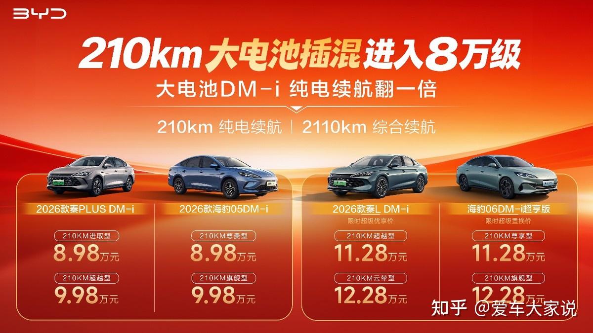 开年就王炸！比亚迪210公里纯电续航的DM-i车型要来了 - 知乎