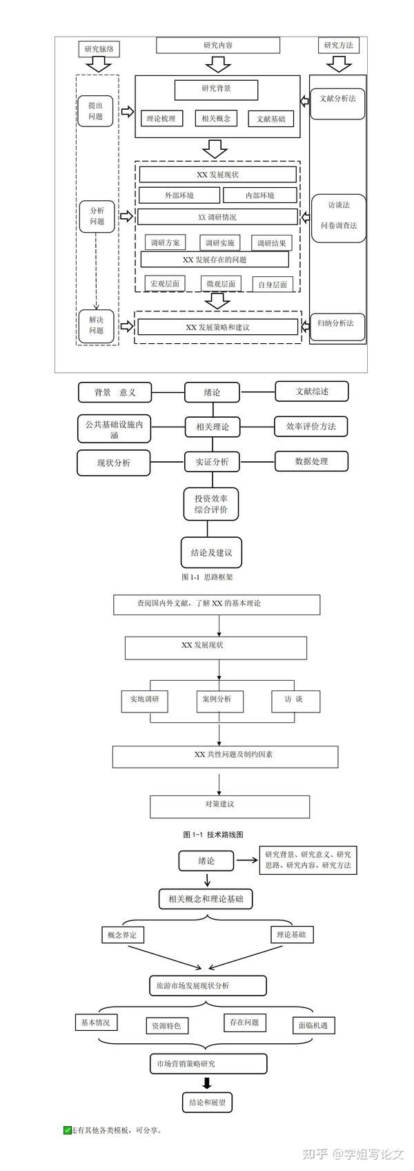 论文技术路线图、研究思路图模板（可替换文字） - 知乎