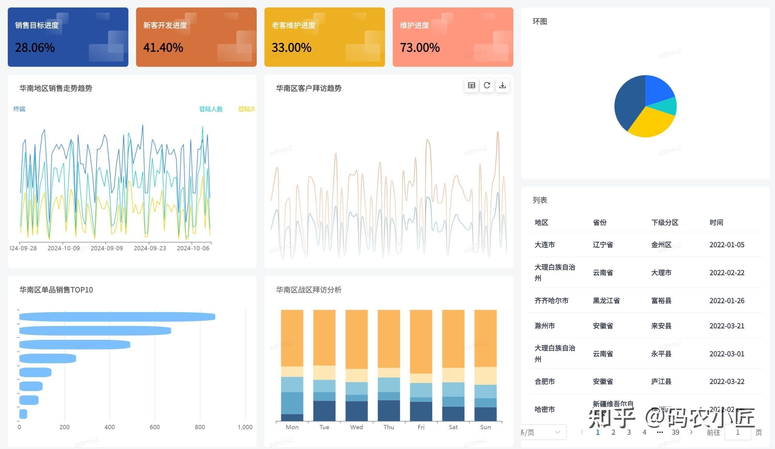 为什么说powerbi是商业智能领域工具的终结者
