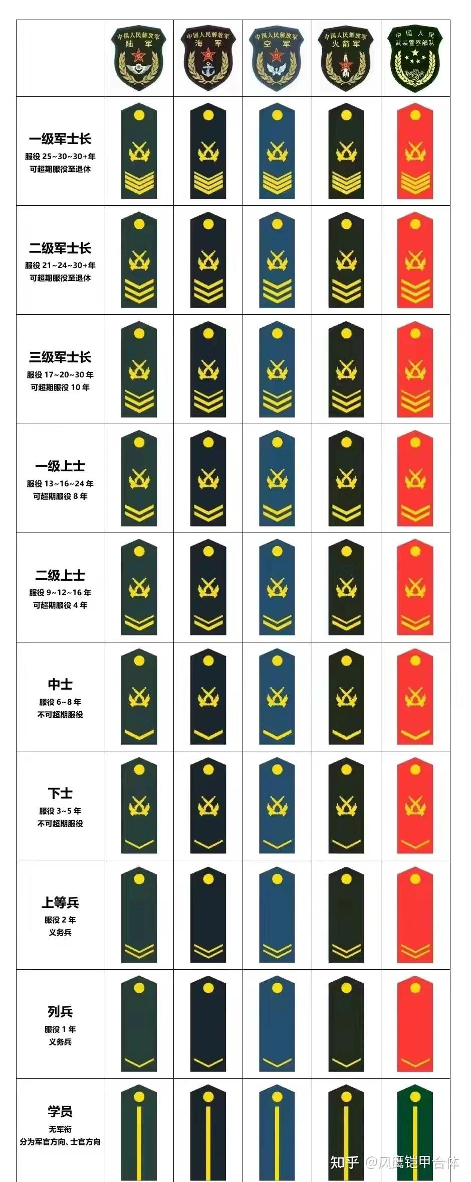 有个人说他父亲是特种兵少将这个军衔是真的吗