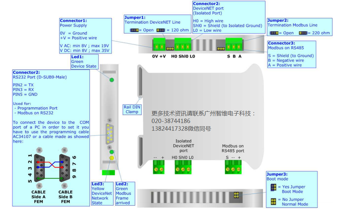 ADFWeb网关DeviceNet Master / Modbus Slave -Converter - 知乎