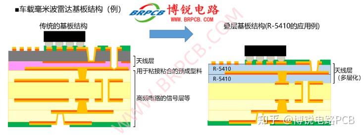 r-5515
