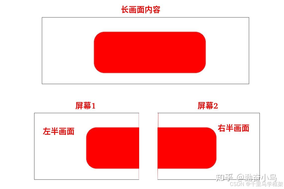 android framework Display屏幕相关实战作业探讨 - 知乎
