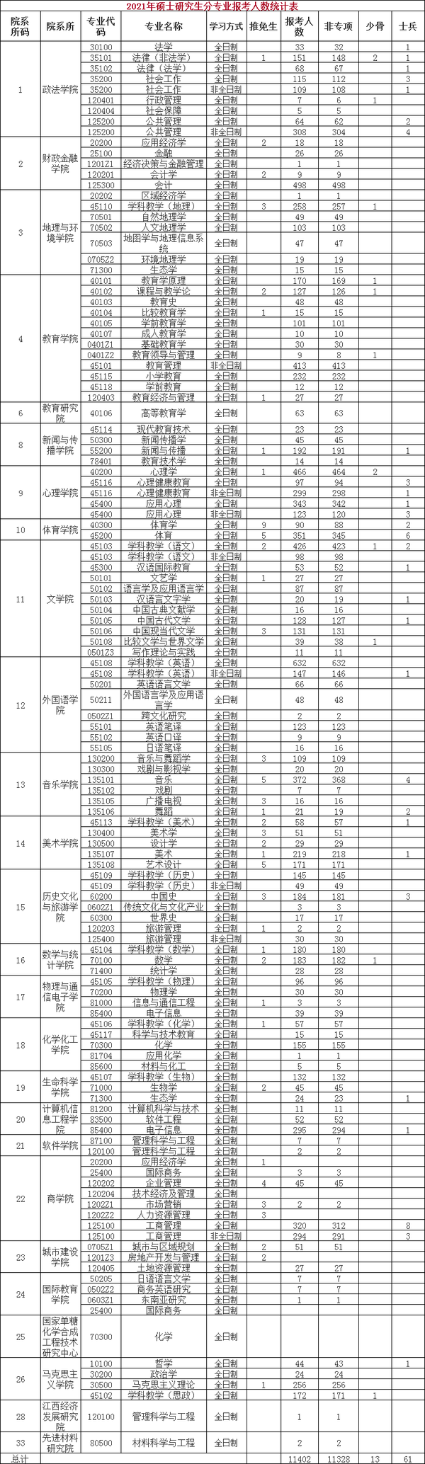 江西师大考研通过率_江西师大考研录取率_江西师范大学考研公平吗